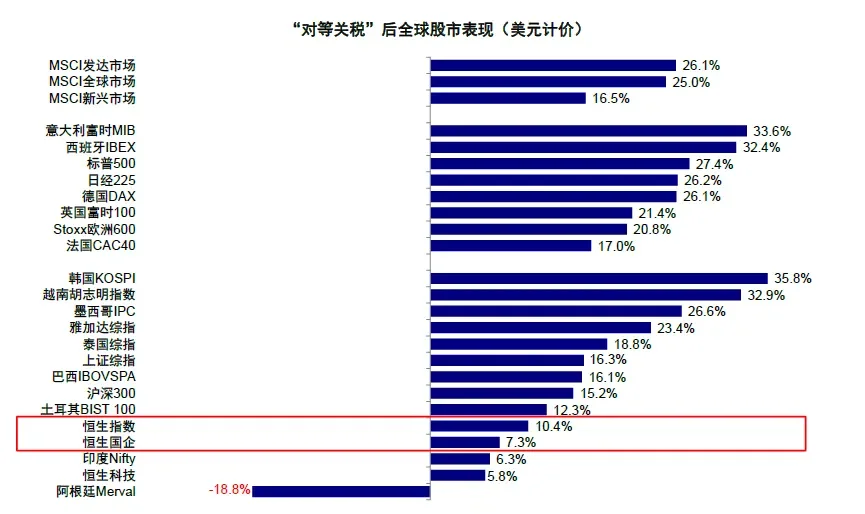 资料来源:Bloomberg,中金公司研究部