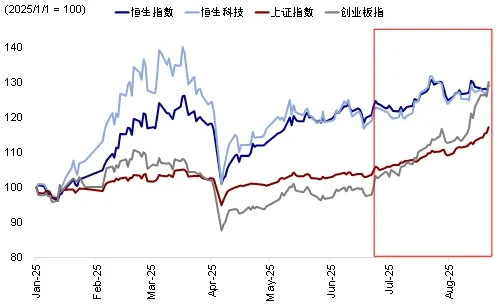 资料来源:Bloomberg,Wind,中金公司研究部