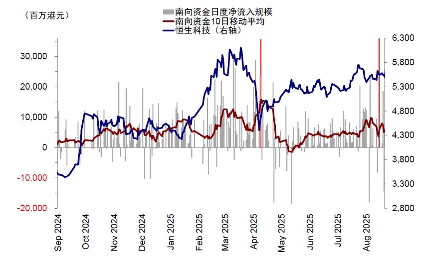 资料来源:Wind,中金公司研究部