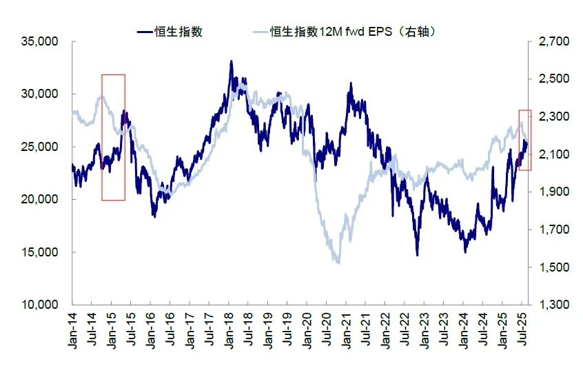 资料来源: Bloomberg,中金公司研究部