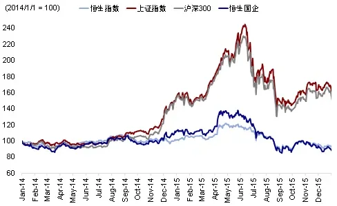 资料来源:Wind,中金公司研究部