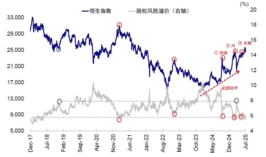 资料来源:Bloomberg,Wind,中金公司研究部