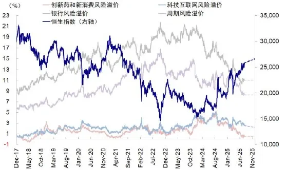 资料来源:FactSet,Wind,中金公司研究部