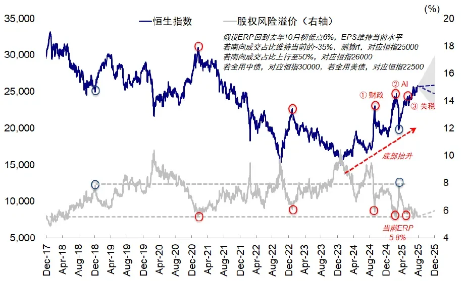 资料来源:Wind,Bloomberg,中金公司研究部