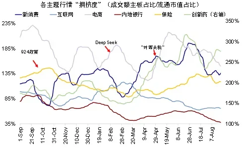 资料来源:Wind,中金公司研究部