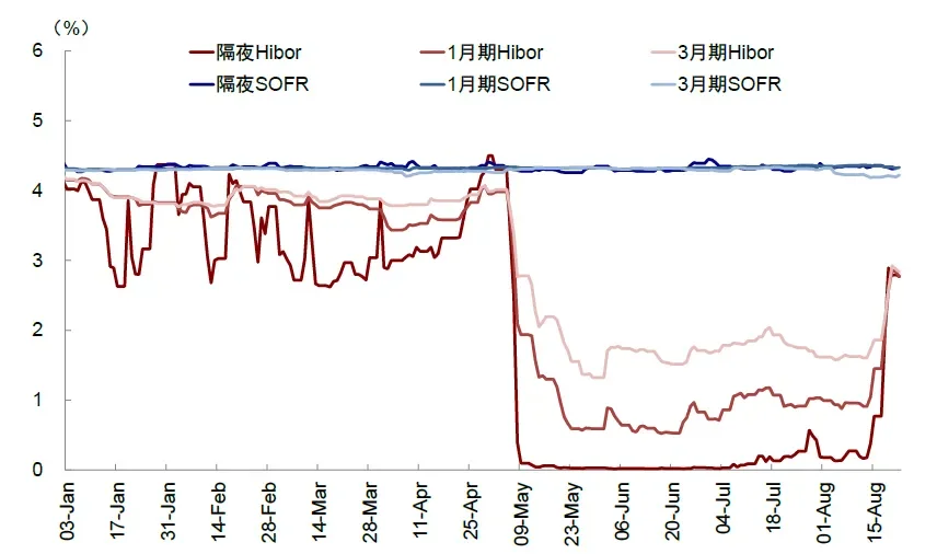 资料来源:Bloomberg,Wind,中金公司研究部
