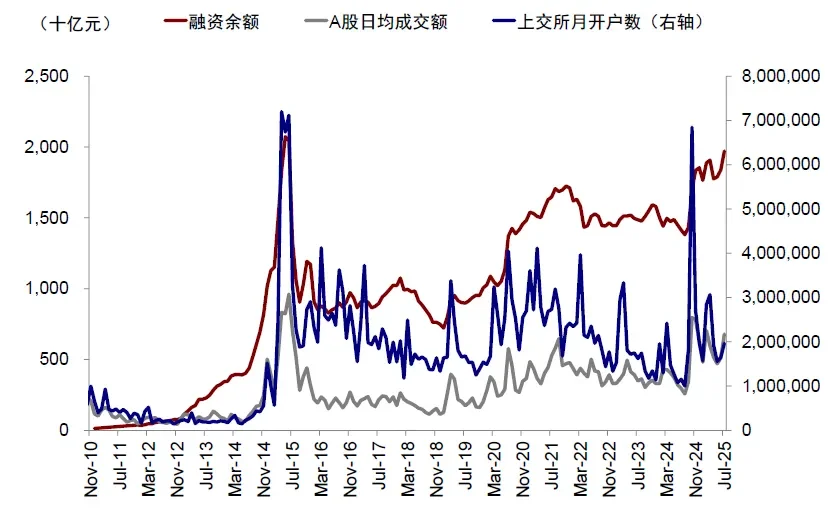 资料来源:Wind,中金公司研究部
