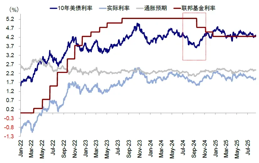 资料来源:Bloomberg,Wind,中金公司研究部