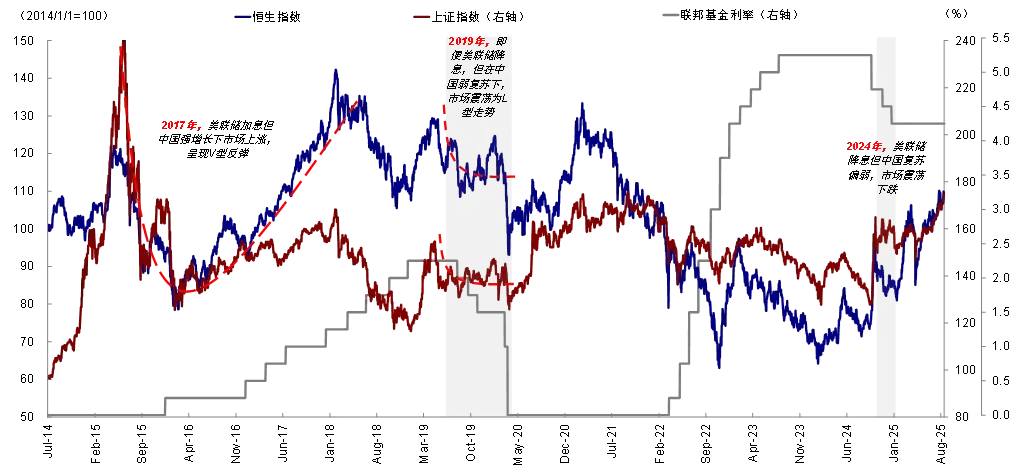 资料来源:Bloomberg,Wind,中金公司研究部