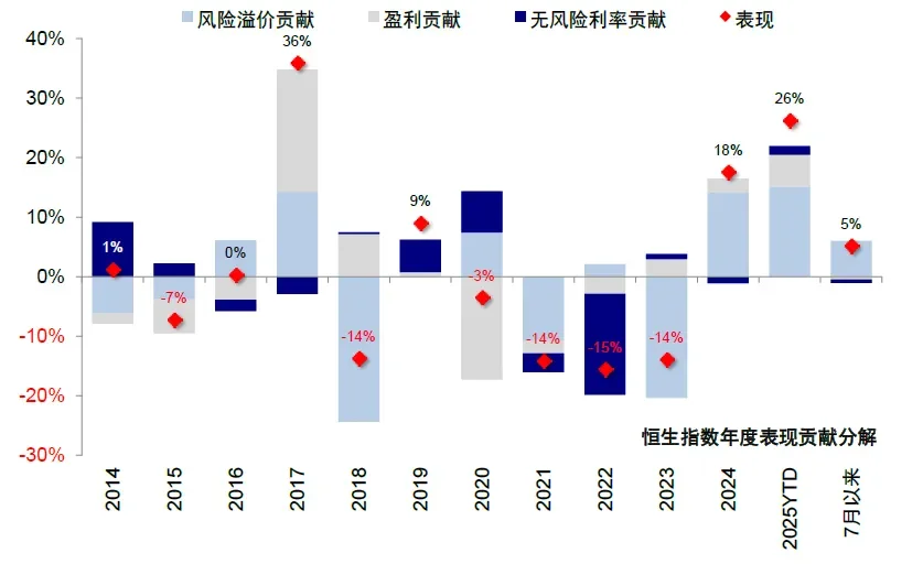 资料来源:Bloomberg,中金公司研究部