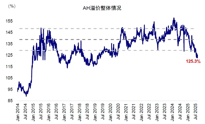 资料来源: Wind,中金公司研究部