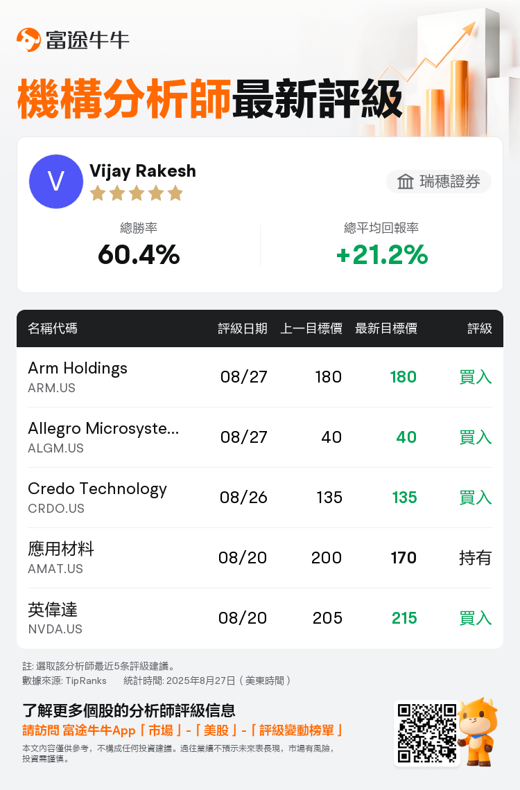瑞穗證券維持Arm Holdings(ARM.US)買入評級，維持目標價180美元