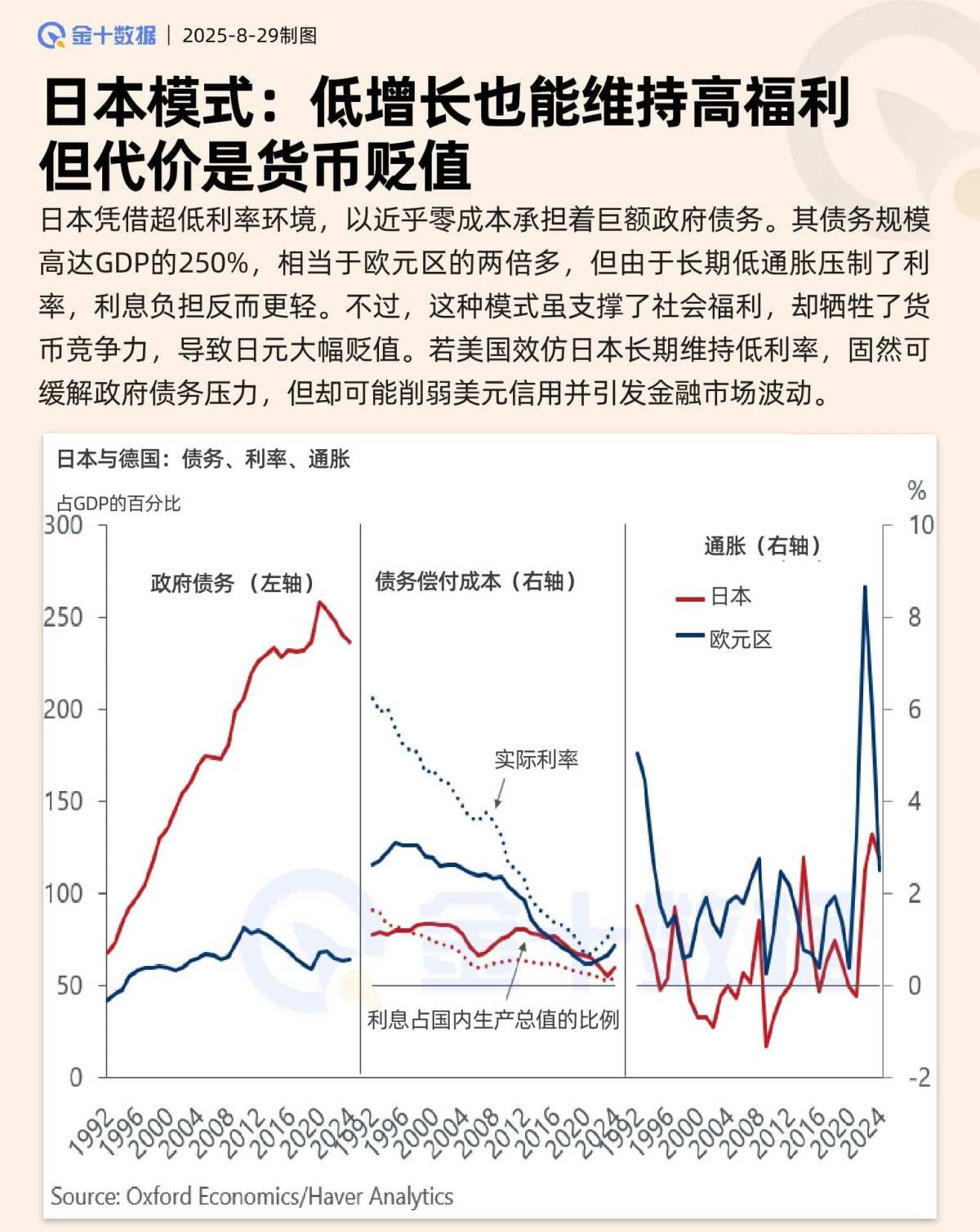 日本模式：低增长也能维持高福利但代价是货币贬值
