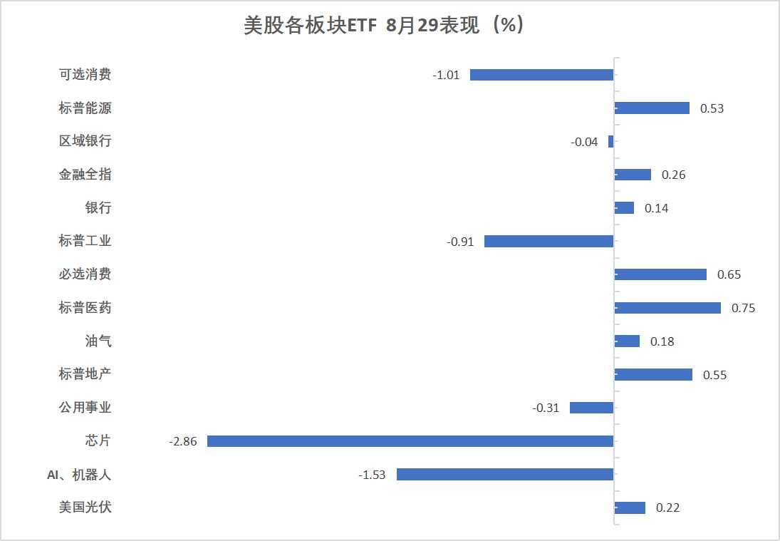 华尔街见闻早餐FM-Radio | 2025年8月30日