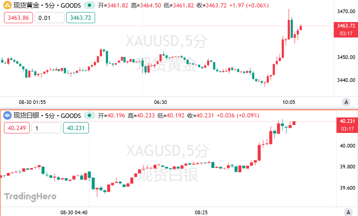Peter Schiff issues another shocking prediction: By 2026, gold prices are  set to reach $6,000, while the U.S. dollar index may plummet to 70.