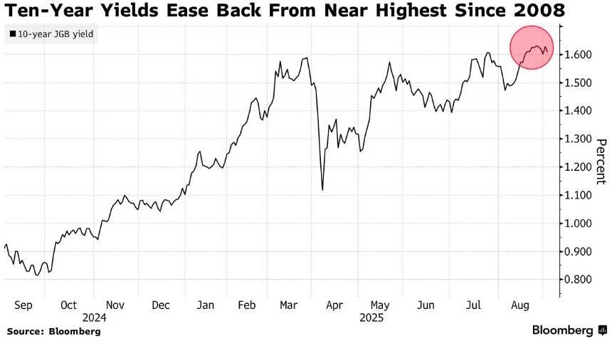 伊波杏樹 10th Anniversary graph JPMorgan Global Research Enhanced Index Equity SRI Paris