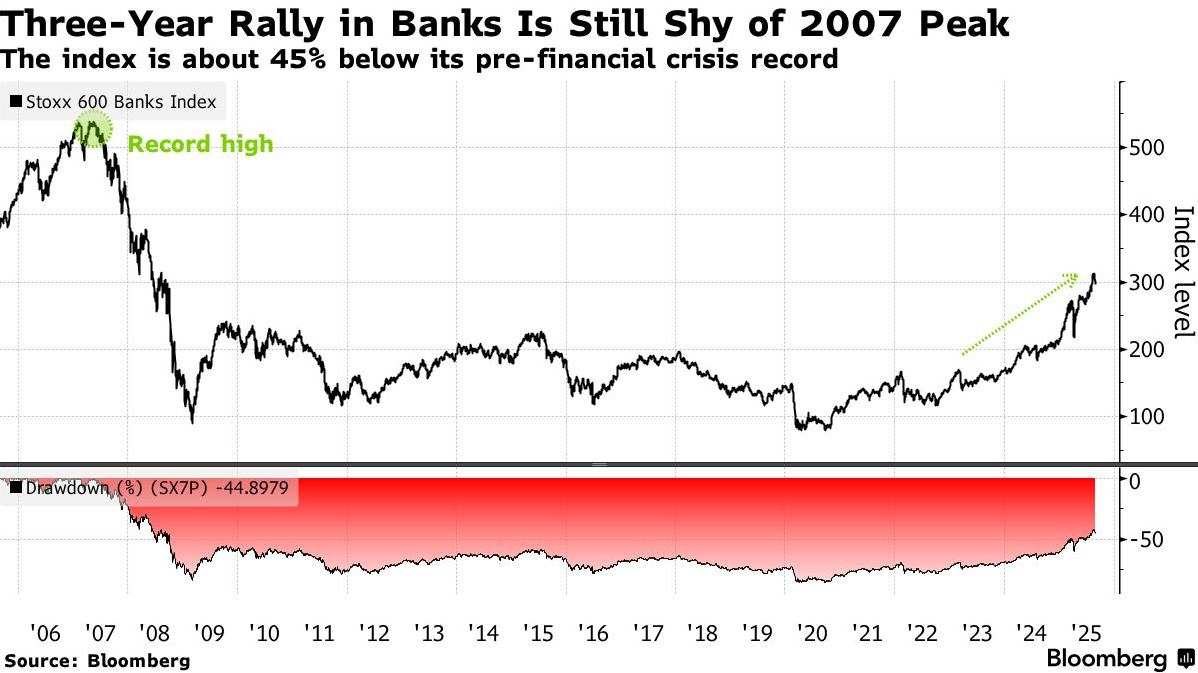 Major comeback! Deutsche Bank (DB.US) returns to the Euro Stoxx 50 Index  after seven years.