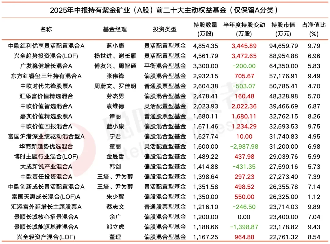数据来源:Choice,截至2025年6月30日