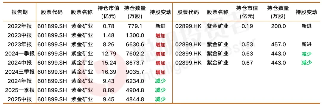 数据来源:Choice,截至2025年6月30日