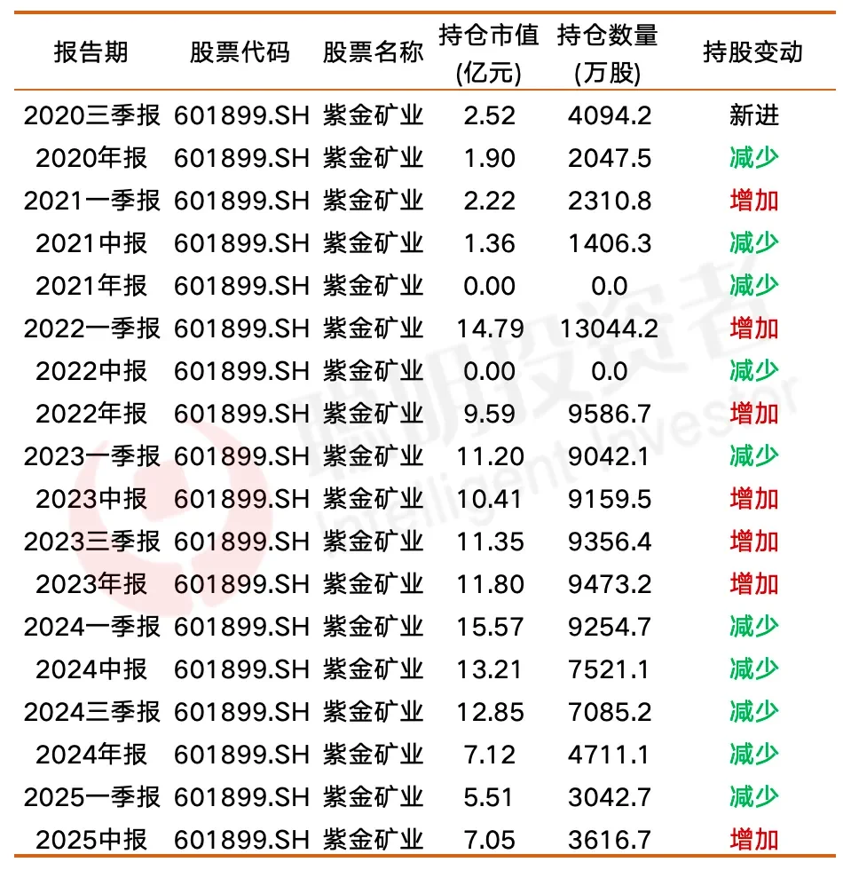 数据来源:Choice,截至2025年6月30日