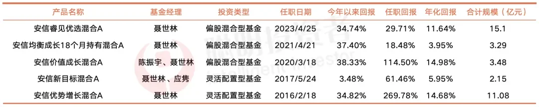 数据来源:Choice,截至2025年9月2日