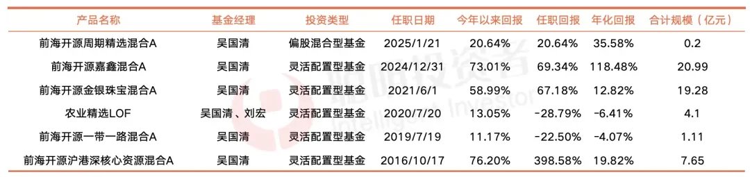 数据来源:Choice,截至2025年9月2日