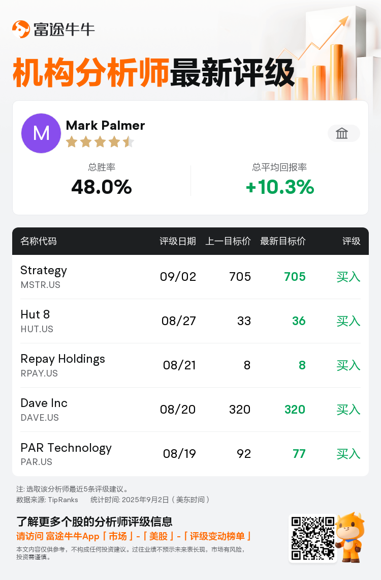 本臻力行维持Strategy(MSTR.US)买入评级，维持目标价705美元