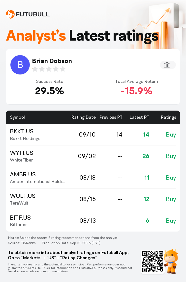 Clear Street Maintains Bakkt Holdings(BKKT.US) With Buy Rating, Maintains  Target Price $14