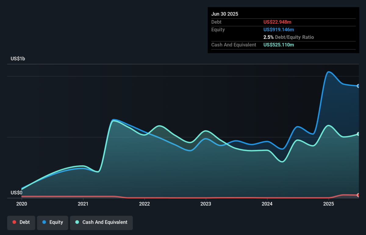 Is Recursion Pharmaceuticals (NASDAQ:RXRX) Using Debt In A Risky Way?