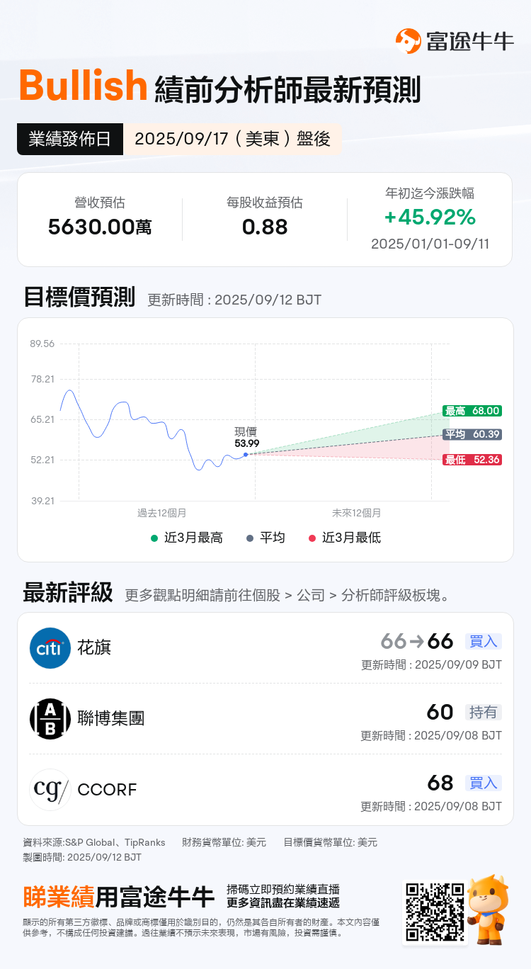 加密资产转势在即？美联储将重启降息周期，次新币股反弹在望