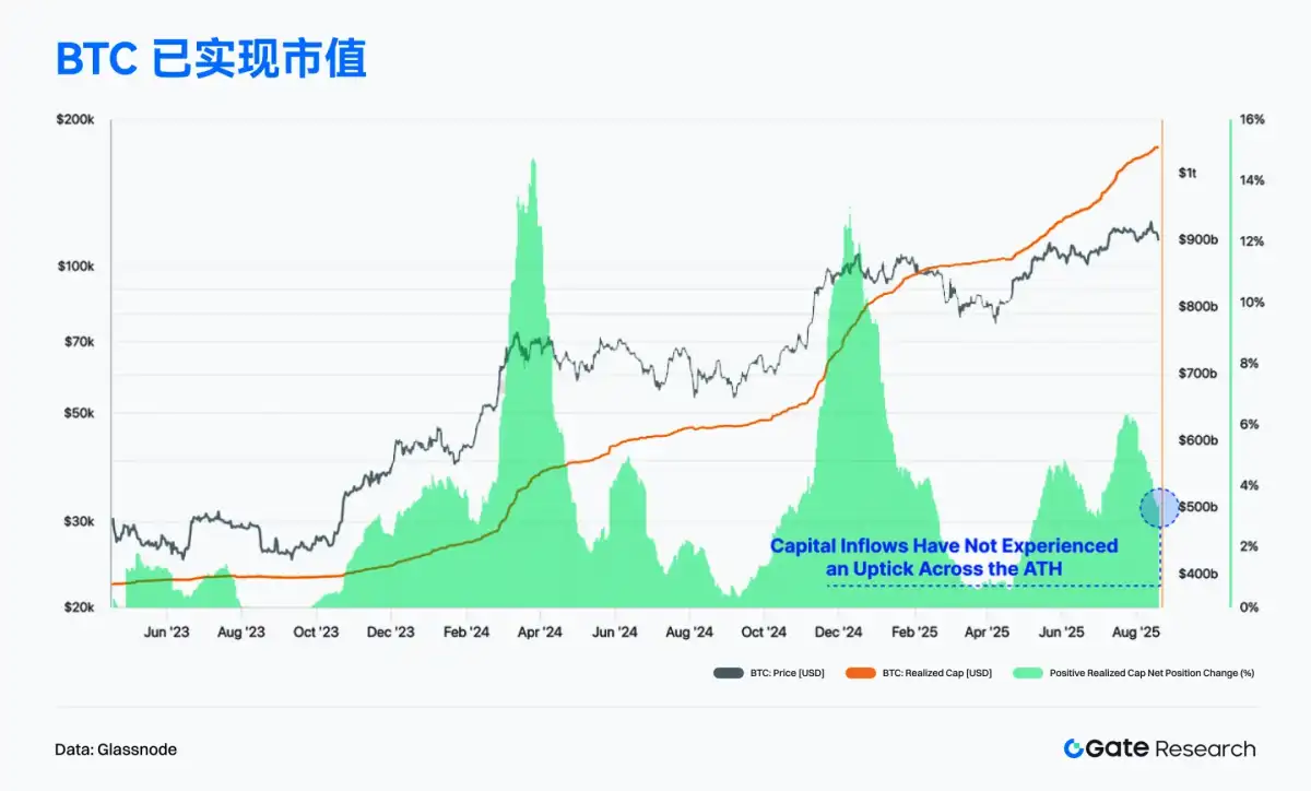 Web3 On-Chain Data Analysis for August 2025: Ethereum Institutional Bets  Reach New Highs, New Public Chains Accelerate Capital Inflow