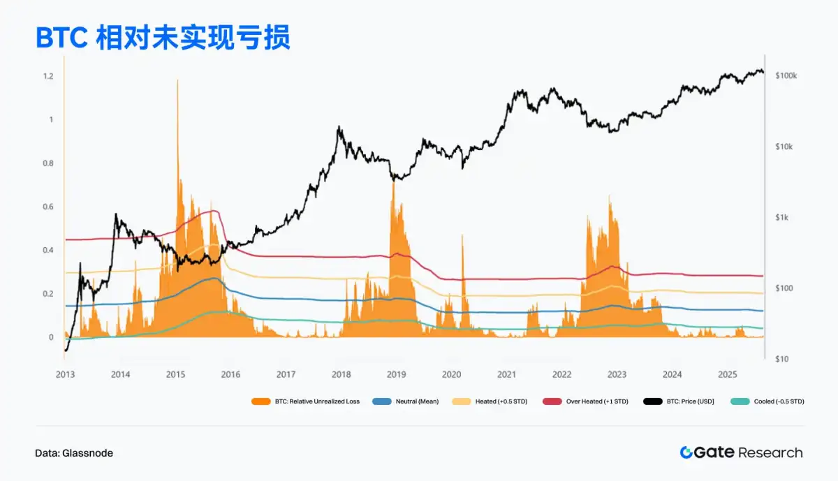 Web3 On-Chain Data Analysis for August 2025: Ethereum Institutional Bets  Reach New Highs, New Public Chains Accelerate Capital Inflow
