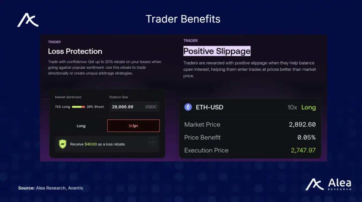 AVNT Doubles in a Single Day: Why is Avantis Stably the Largest Derivatives  Trading Platform on Base?