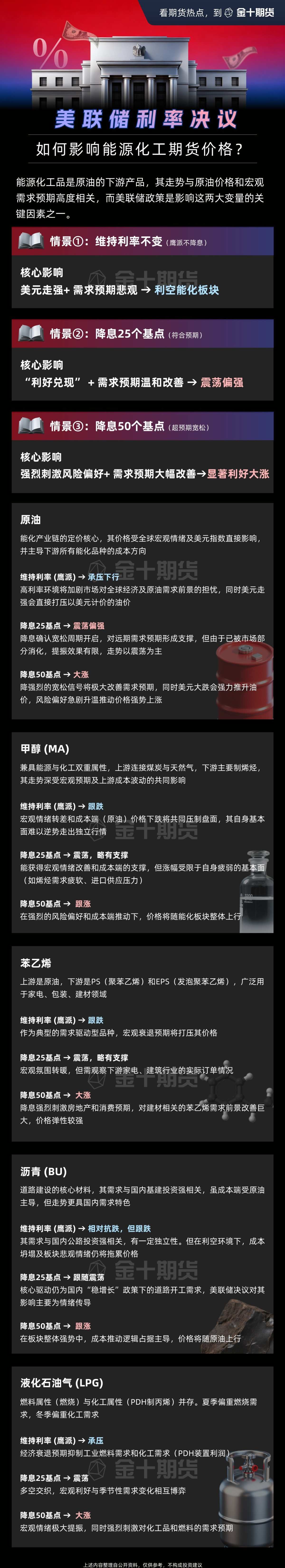 美联储利率决议如何影响能源化工期货价格？金十期货热图