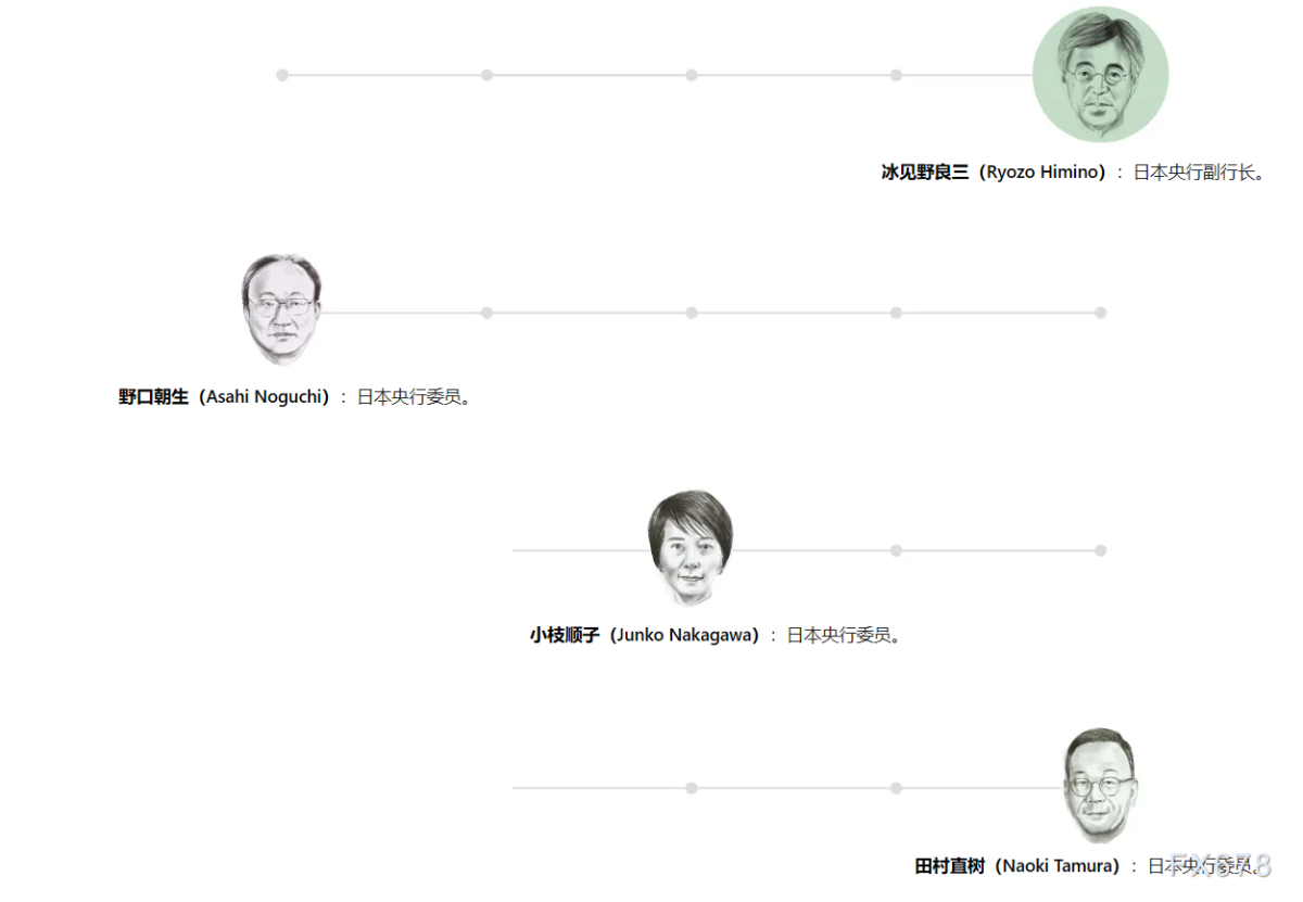 日本央行会议前瞻：维持现状及其对美元/日元影响