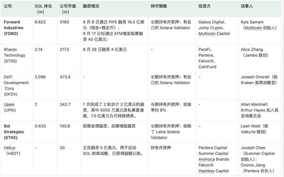 制表：IOBC Capital