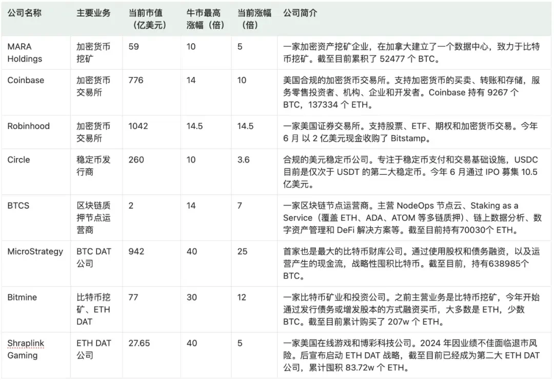 制表:IOBC Capital