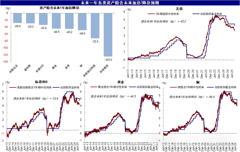 资料来源:Bloomberg,中金公司研究部