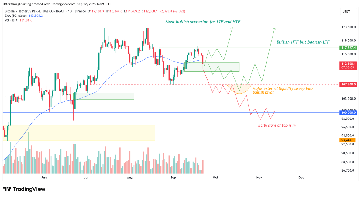 Bitcoin Daily] Excessive leverage has been liquidated! Bitcoin accelerates  decline, breaking below $112,000; watch three key price levels.