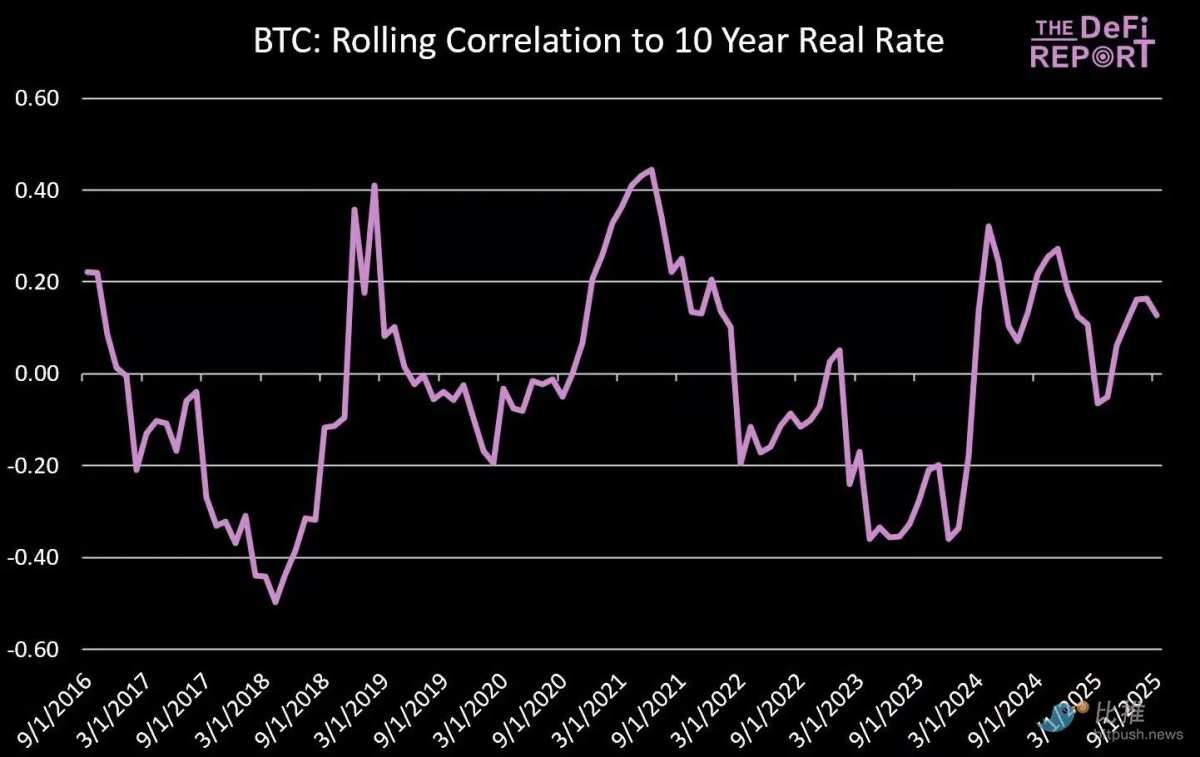 Is there actually no connection between Bitcoin and gold?