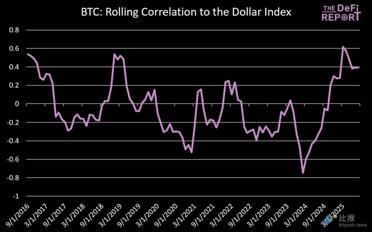 Is there actually no connection between Bitcoin and gold?
