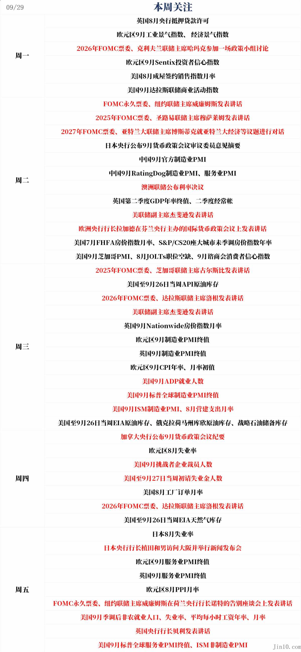 一周展望：非农将挑战鸽派押注，黄金多头迎来“生死考验”！