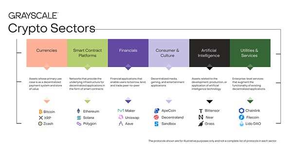 Cryptocurrency Industry Classification Framework