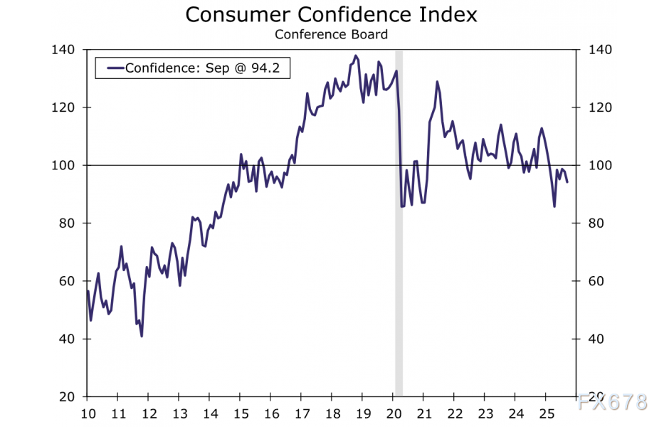 Hidden Recession Hidden Signs of Recession? U.S. Economy in 'Data Divide,' Three Charts ...