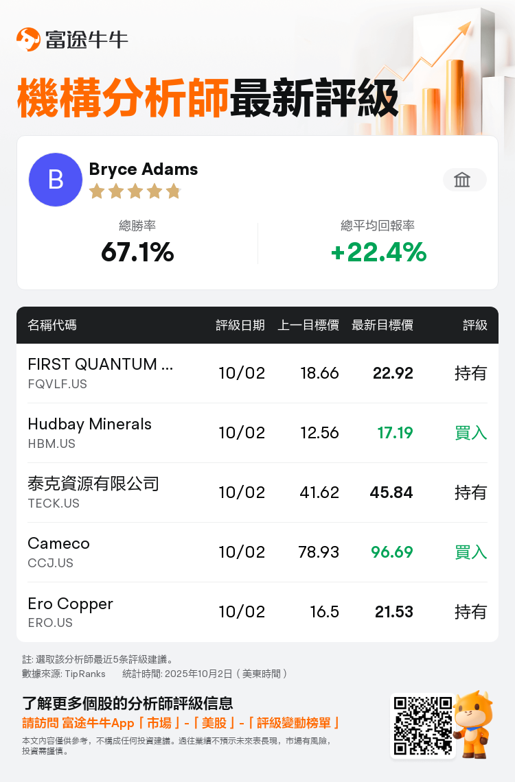 AnalystRecentRatingAutoNews_74311524368621_20251002_24441d7bf48e919da49aeee22ae0cc9d88ce20c7_1759483882008070_nn_tc