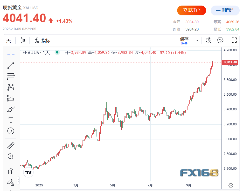 瘋漲52%！2025全球「黃金狂潮」背後的三大真相與四大預言
