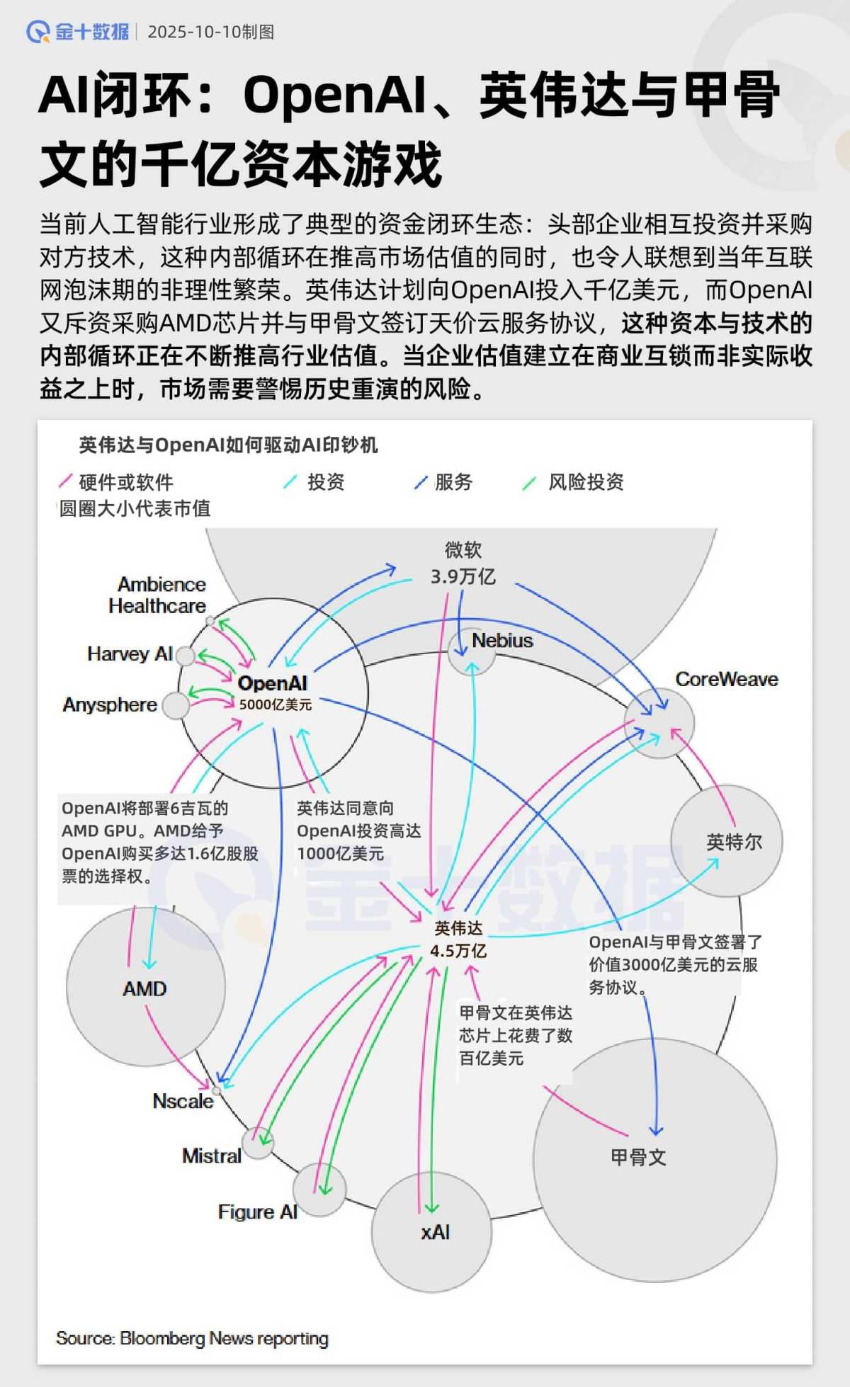 AI Closed Loop: The $100 Billion Capital Game Among OpenAI, NVIDIA, and ...