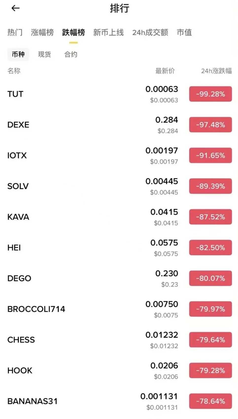 The Largest Liquidation Day in Cryptocurrency History: Lessons from the  October 11 Crash