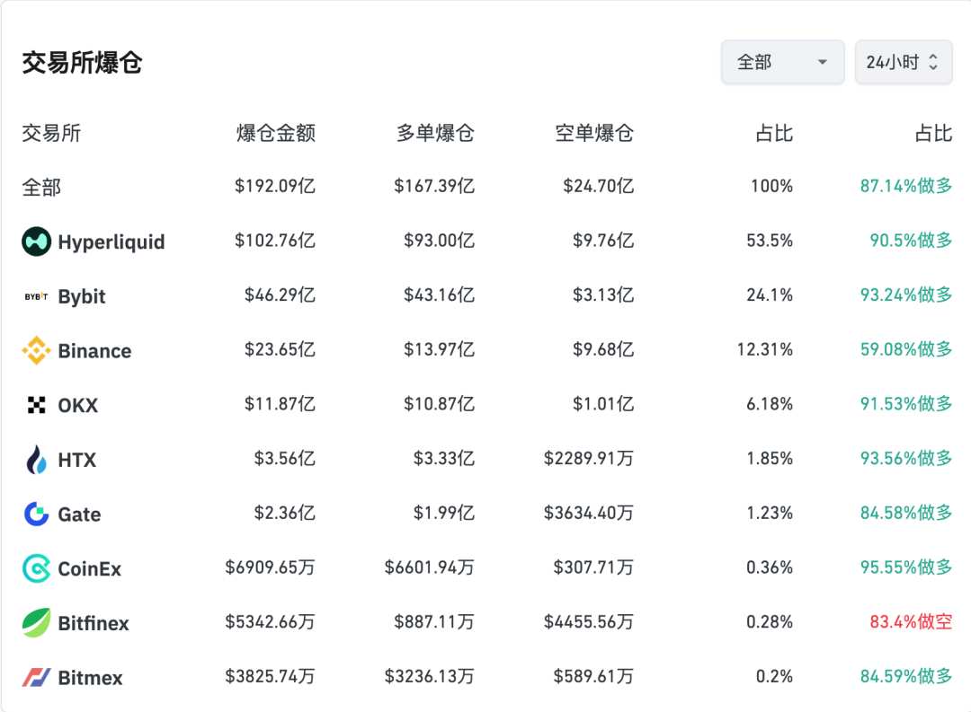The Largest Liquidation Day in Cryptocurrency History: Lessons from the  October 11 Crash