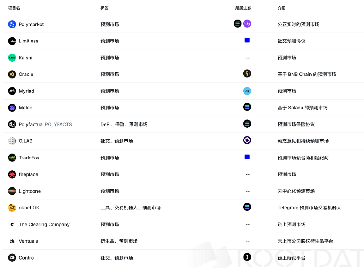 押注未来：2025预测市场的加密爆发